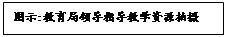 文本框: 图示:教育局领导指导教学资源拍摄